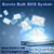 Bonrix Bulk SMS(100K)