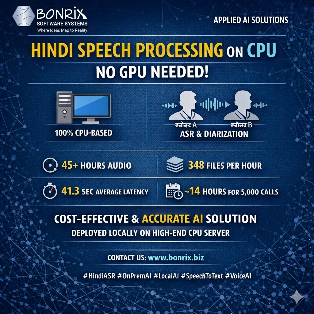 Bonrix achieves cost-effective
                            Hindi ASR and speaker diarization at scale using CPU-only AI systems